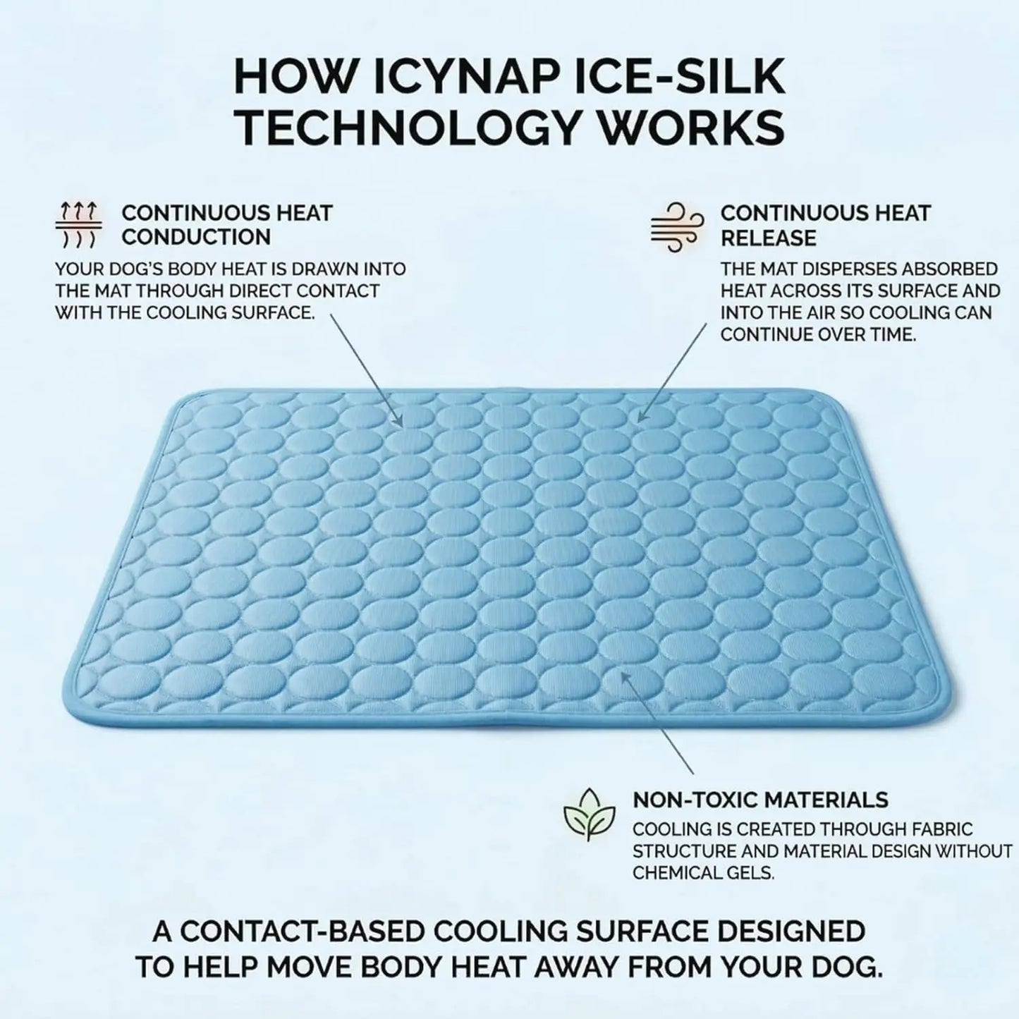 Dog Cooling Mat for Small Medium Dogs, Long-Lasting Cool Pad for Dogs Outdoor & Indoor Use with Ice Silk Fabric & Waterproof Cover, Summer Cooling Pet Bed, Non-Slip Washable Pet Blanket, Outside